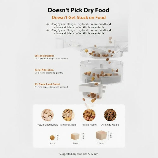 PetNex 6L Smart Automatic Pet Feeder with Camera & App feeder mechanism with anti clog design