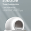 White and grey Automatic Smart Self-Cleaning Cat Litter Box with text on a grey background
